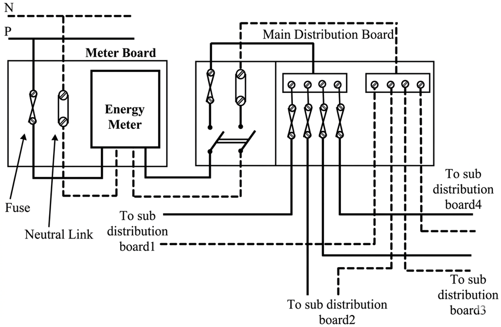 Residential full wiring layout